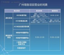 <b>广州必去的十大旅逛景点保举</b>